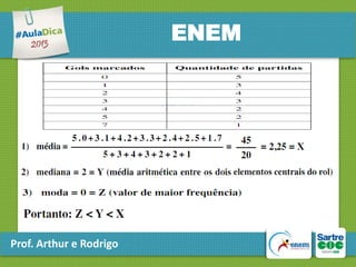 ENEM

Prof. Arthur e Rodrigo

 