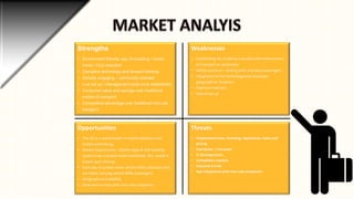Strengths

Weaknesses

• Environment friendly way of travelling / Green

• Establishing the model as a trusted alternative means
of transport to consumers
• Safety concerns – sharing with unknown passengers
• Integration of the technology and passenger
geographical locations
• Payment methods
• Cost of set up

travel / CO2 reduction
• Disruptive technology and forward thinking
• Socially engaging – community oriented
• Low set up / management costs once established

• Consumer value and savings over traditional
modes of transport
• Competitive advantage over traditional mini cab
transport

Opportunities

Threats

• The UK is a world leader in mobile adoption and
mobile advertising.
• Market Opportunity - Mobile Apps & Cab booking
systems are a tested model worldwide. Our model is
based upon sharing
• Each day in London alone almost 400k cabs/taxi rides
are taken carrying almost 600k passengers
• Geographical scalability
• New partnerships with mini cab companies

• Employment laws, licensing, regulations, taxes and
pricing
• Fuel levies / increases
• IT developments
• Competitor reaction
• Seasonal trends
• App integration with mini cab companies

 