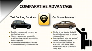 Taxi Booking Services

Enables cheaper cab journeys as
the fare is shared
Sharing service can be used for
any trip not exclusively airport trips
like competitors
Access to a larger pool of cabbies
compared to calling individual firms

Car Share Services

Similar to car sharing but with
the added assurance of using a
registered taxi
Comparatively safer as we don‟t
rely on strangers to drive
No pre-planning required as
sharing a cab can be done
instantaneously or in advance
using app.

 