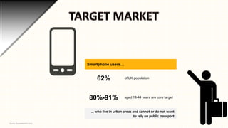 Smartphone users…

62%
80%-91%

of UK population

aged 18-44 years are core target

… who live in urban areas and cannot or do not want
to rely on public transport
Source: Ourmobileplanet.comç

 