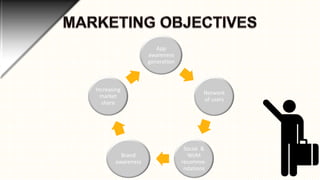 App
awareness
generation

Increasing
market
share

Brand
awareness

Network
of users

Social &
WoM
recommendations

 