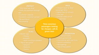 PRICE
• Cheaper door-to-door
passenger fares
• Higher fare for drivers
• Free app
• 10% fee taken on all
journeys

PRODUCT
• “One stop taxi shop”
• Swift pre-payment through
app
• Customer rewards
• Excellent customer service
• No waiting or
time wasting

Time conscious
passengers looking
for cheaper, safe &
green taxis

PLACE
• Mobile app
• Always
available
• Real time & pre booked
• Places we queue
• Airports
• Stations
• Events

PROMOTION
• Social media
• Event sponsorship
• Partnership with taxi firms
• Search marketing
• Retargeting
• Taxi ambassadors

 