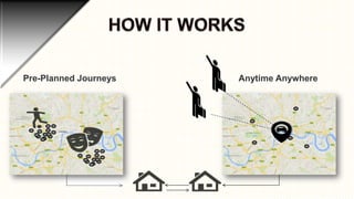 Pre-Planned Journeys

Anytime Anywhere

 