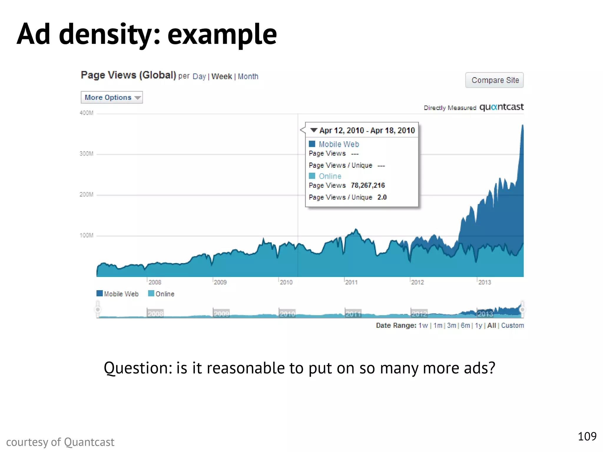 Ad density: example

Question: is it reasonable to put on so many more ads?

courtesy of Quantcast

109

 