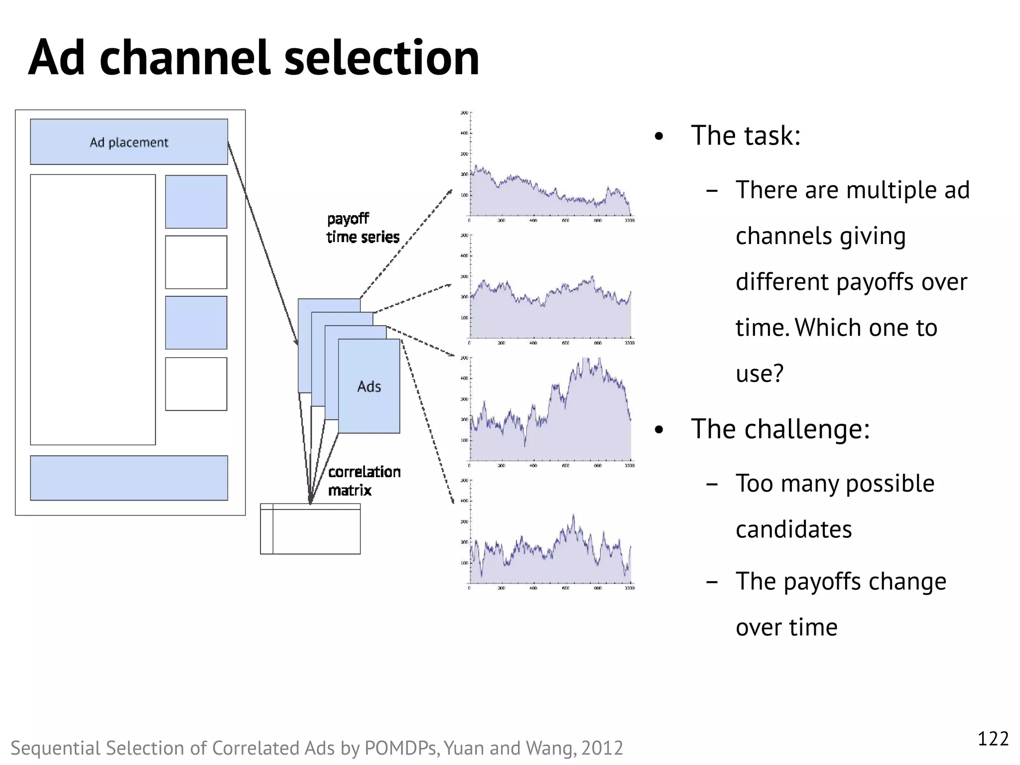 Ad channel selection
• The task:
– There are multiple ad
channels giving
different payoffs over

time. Which one to
use?

• The challenge:
– Too many possible
candidates
– The payoffs change
over time

Sequential Selection of Correlated Ads by POMDPs, Yuan and Wang, 2012

122

 