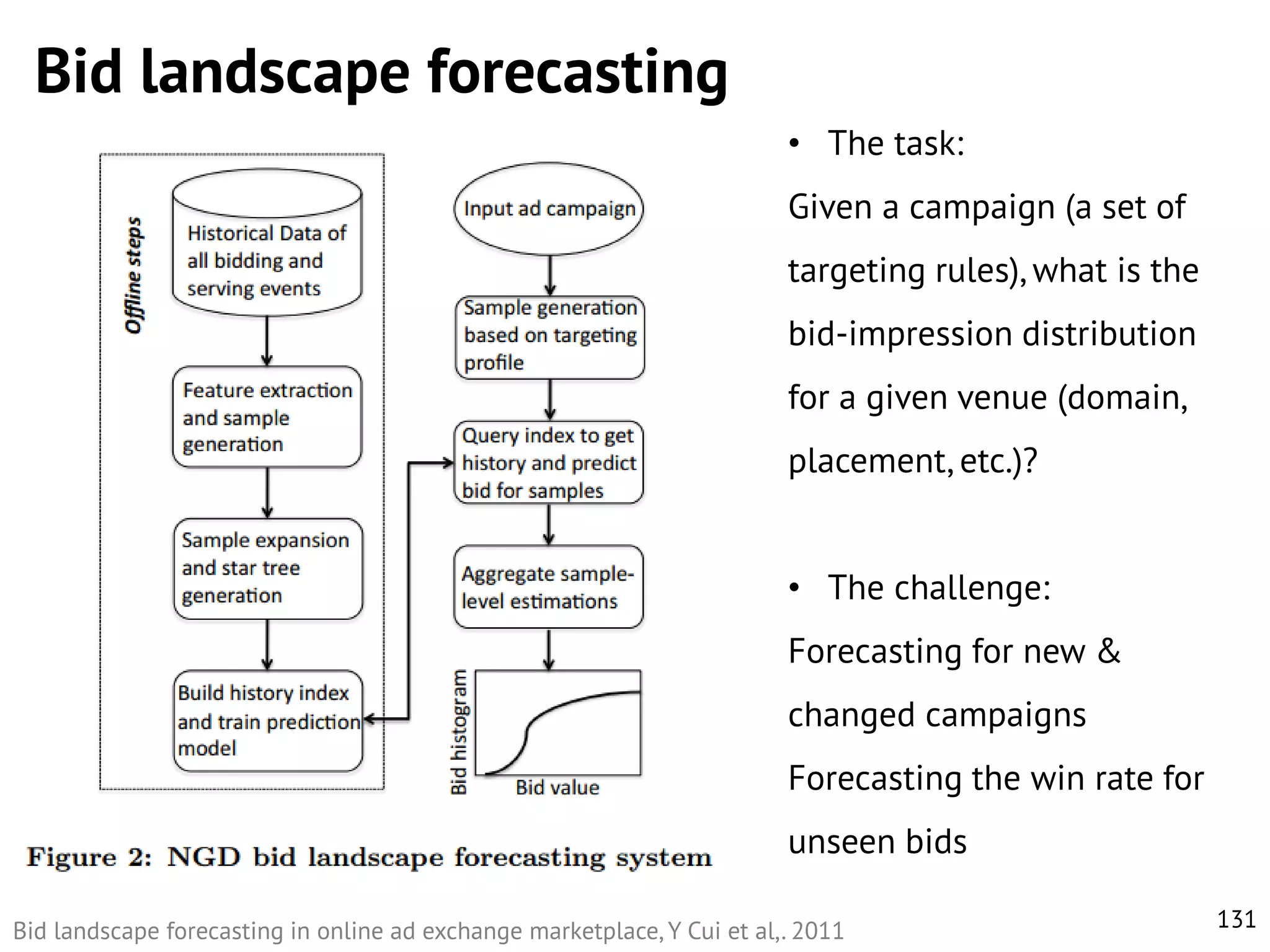Bid landscape forecasting
• The task:
Given a campaign (a set of
targeting rules), what is the
bid-impression distribution
for a given venue (domain,
placement, etc.)?
• The challenge:
Forecasting for new &
changed campaigns
Forecasting the win rate for
unseen bids
Bid landscape forecasting in online ad exchange marketplace, Y Cui et al,. 2011

131

 