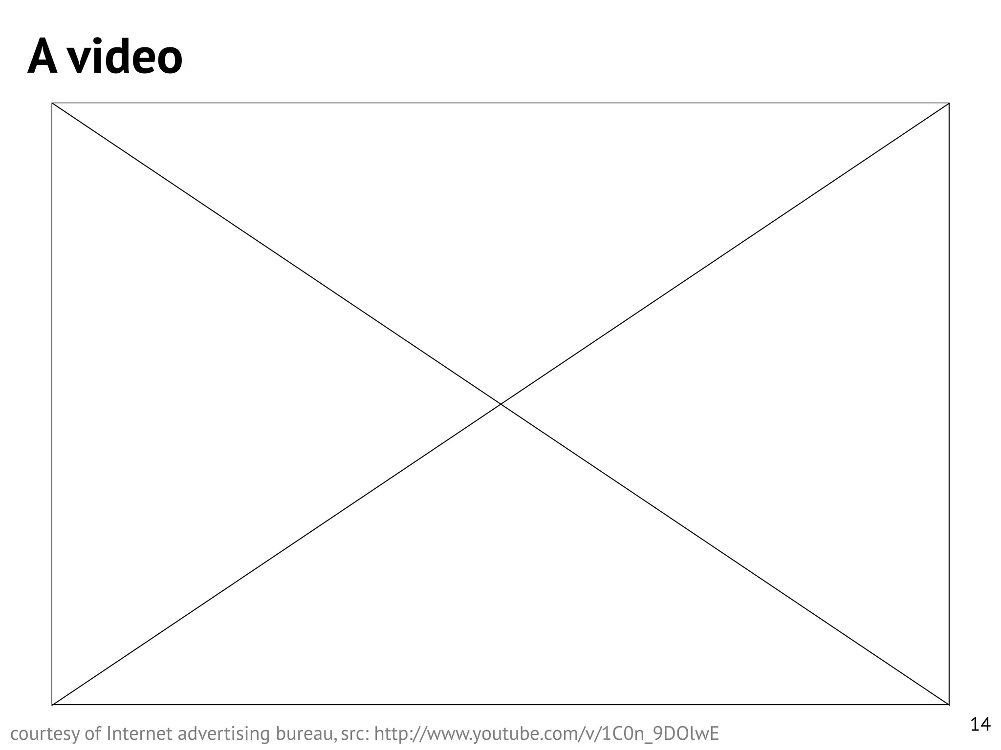 A video

courtesy of Internet advertising bureau, src: http://www.youtube.com/v/1C0n_9DOlwE

14

 