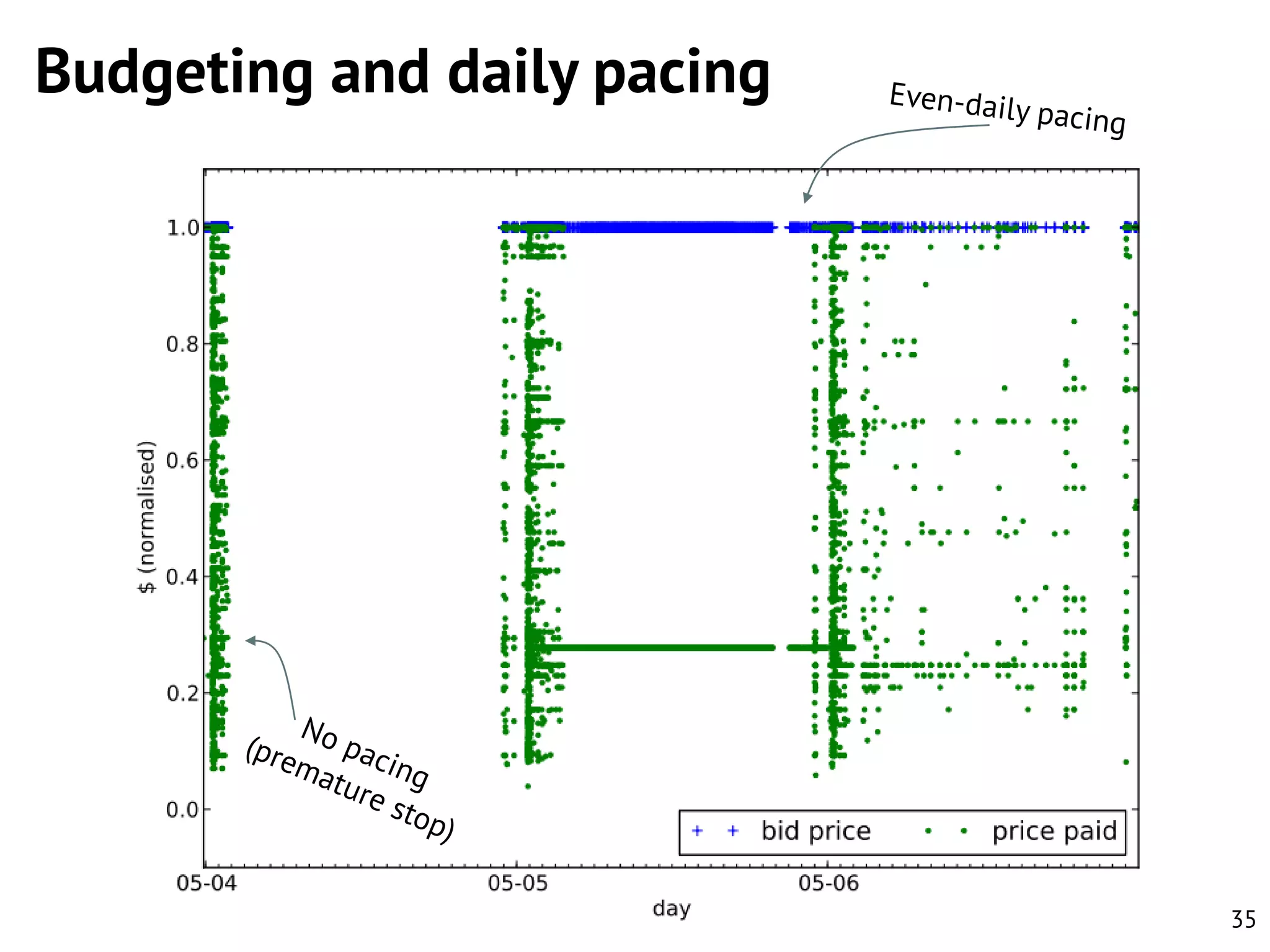 Budgeting and daily pacing

35

 