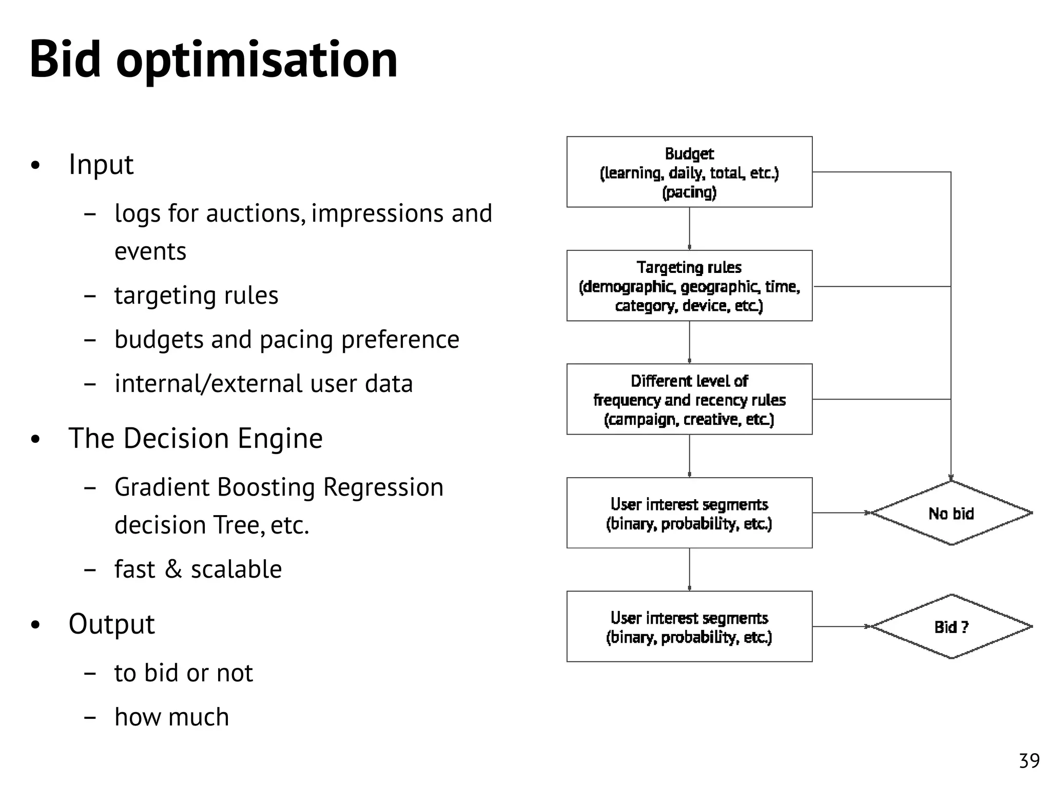 Bid optimisation
• Input
– logs for auctions, impressions and
events
– targeting rules
– budgets and pacing preference

– internal/external user data

• The Decision Engine
– Gradient Boosting Regression
decision Tree, etc.
– fast & scalable

• Output
– to bid or not

– how much
39

 