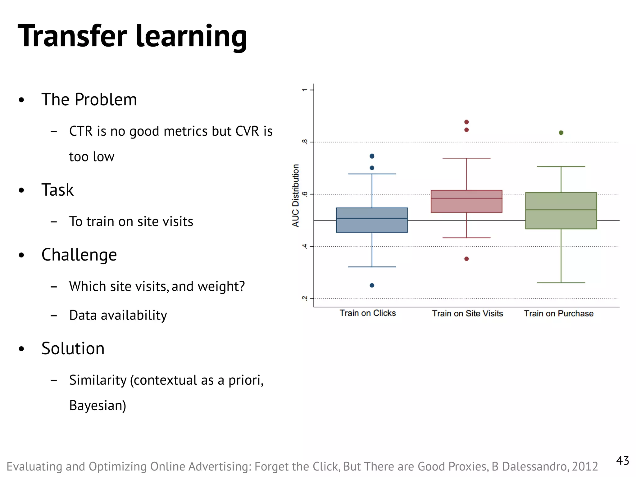 Transfer learning
• The Problem
– CTR is no good metrics but CVR is
too low

• Task
– To train on site visits

• Challenge
– Which site visits, and weight?
– Data availability

• Solution
– Similarity (contextual as a priori,
Bayesian)

Evaluating and Optimizing Online Advertising: Forget the Click, But There are Good Proxies, B Dalessandro, 2012

43

 