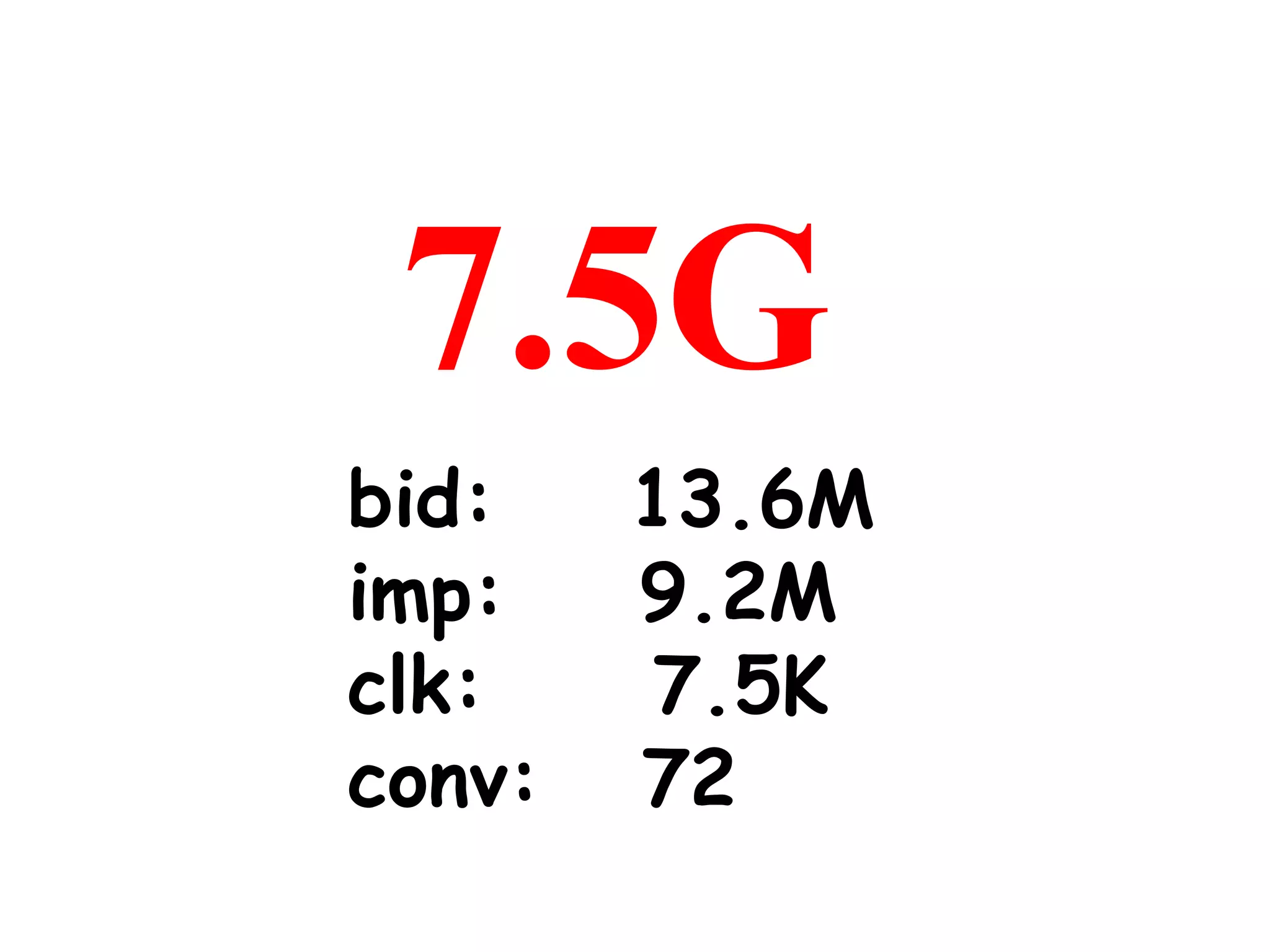 7.5G
bid:
imp:
clk:
conv:

13.6M
9.2M
7.5K
72

 