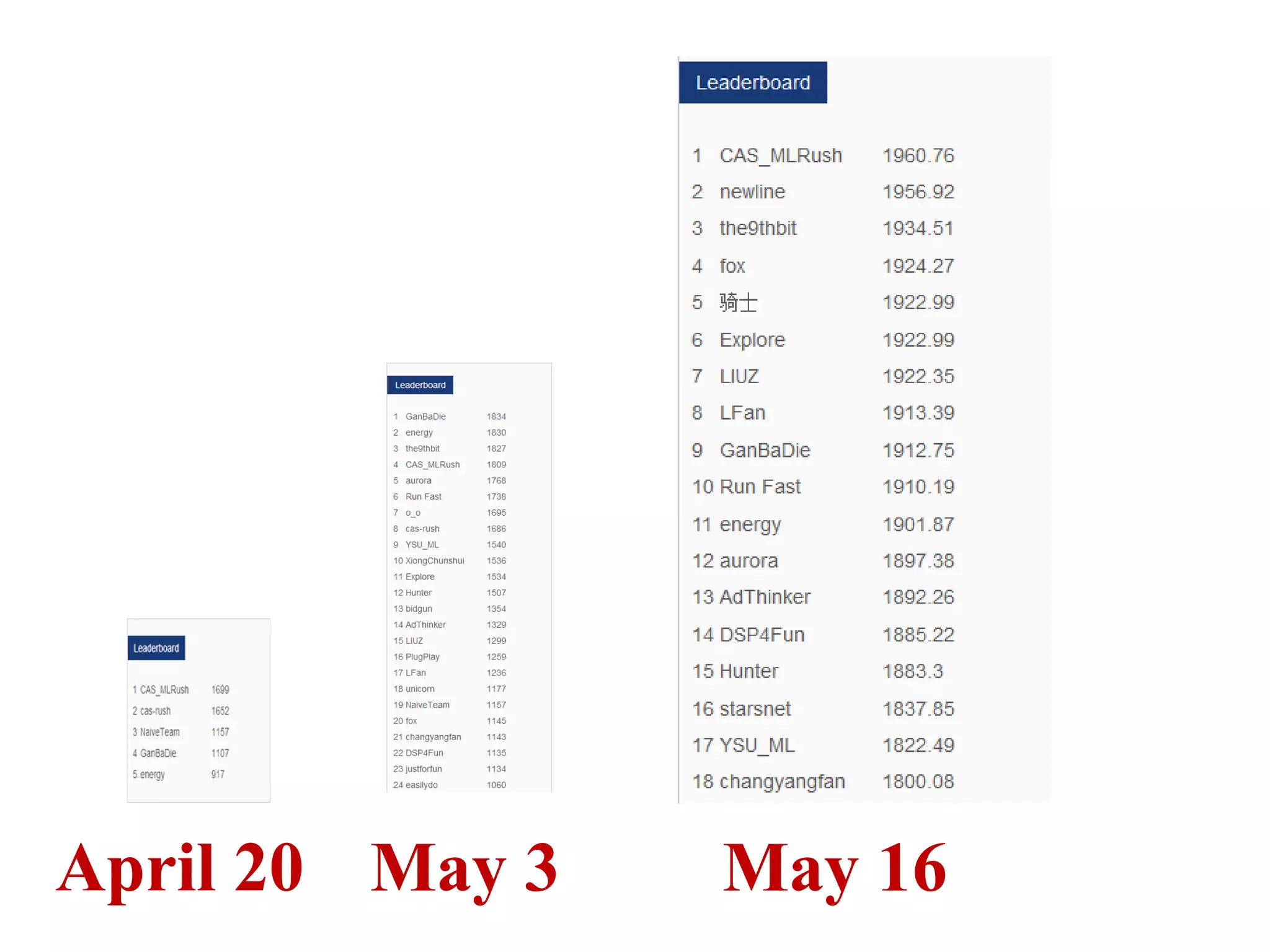 April 20 May 3

May 16

 