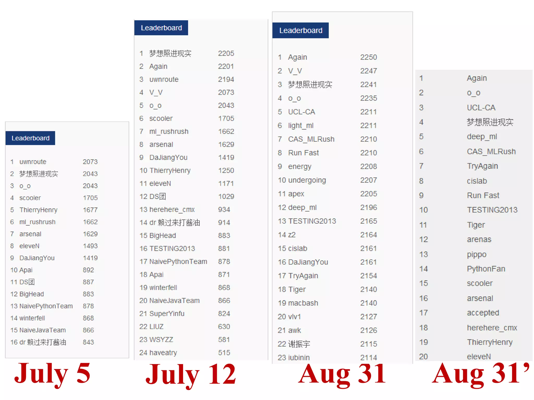 July 5

July 12

Aug 31

Aug 31’

 