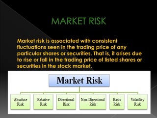 Price Risk 20 Risk and Return | PPTX