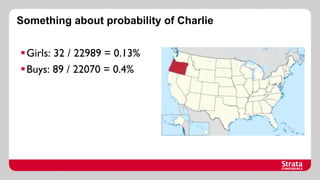 Something about probability of Charlie

§ Girls: 32 / 22989 = 0.13%	

§ Buys: 89 / 22070 = 0.4%	

	


 