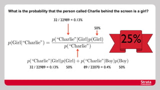 What is the probability that the person called Charlie behind the screen is a girl?
32 / 22989 = 0.13%	

50%	


p(“Charlie”|Girl)p(Girl)
p(Girl|“Charlie”) =
p(“Charlie”)

25%	


p(“Charlie”|Girl)p(Girl) + p(“Charlie”|Boy)p(Boy)
32 / 22989 = 0.13%	


50%	


89 / 22070 = 0.4%	


50%	


 