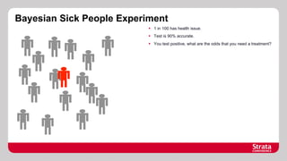 Bayesian Sick People Experiment
§  1 in 100 has health issue.
§  Test is 90% accurate.
§  You test positive, what are the odds that you need a treatment?

 