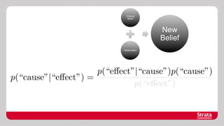 Original
Belief

New
Belief
Observation

p(“e↵ect”|“cause”)p(“cause”)
p(“cause”|“e↵ect”) =
p(“e↵ect”)

 