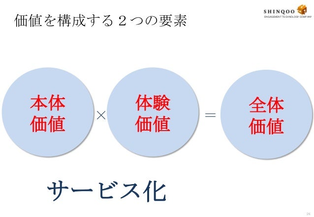 第2回 ヘルスケアの商品開発 サービス創造のためのbrand Ing ヘルスケアビジネスで成功する マーケティング 新ビジネスの種 大阪トップランナー育成事業