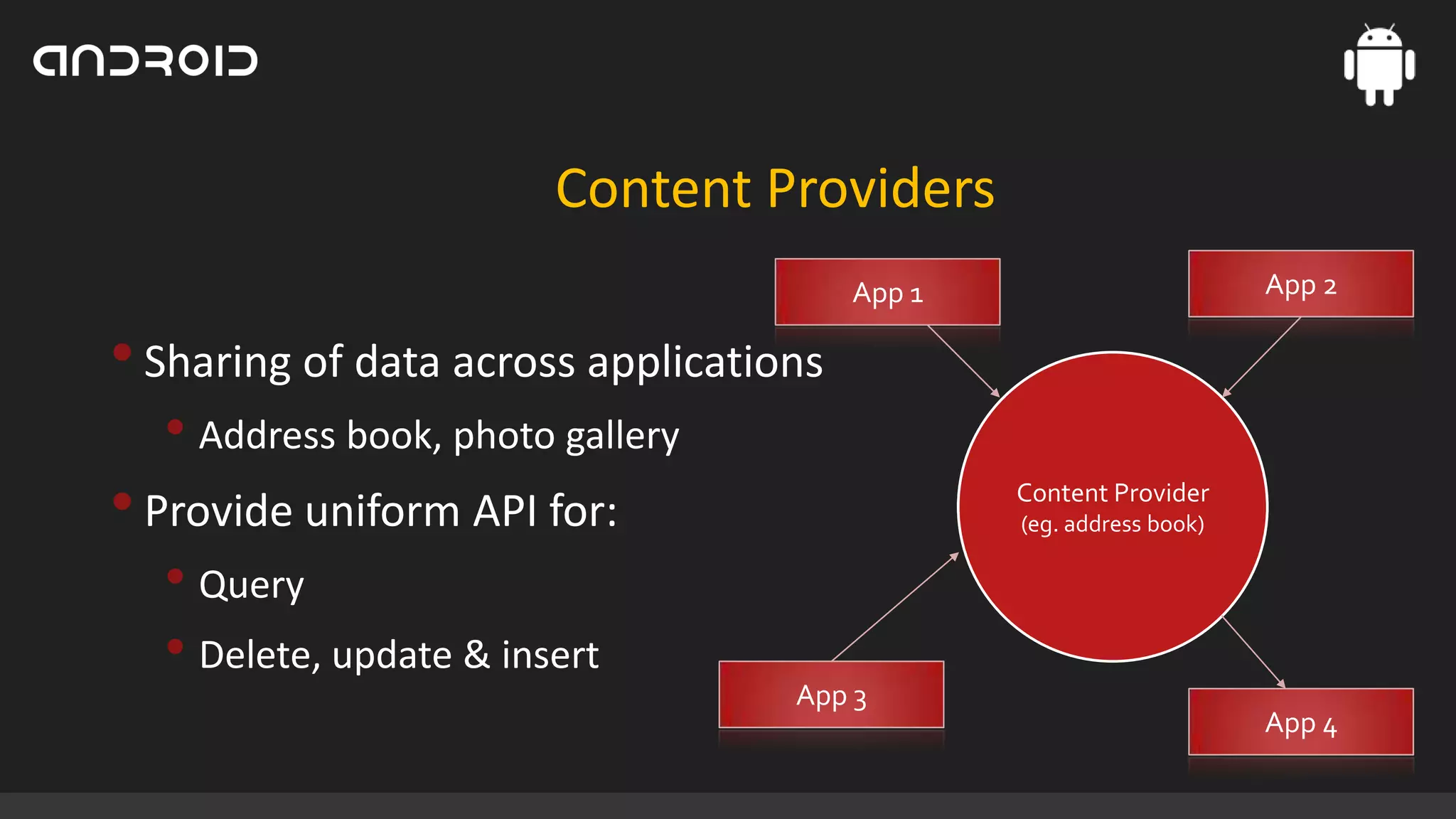 Content Providers
App 2

App 1

• Sharing of data across applications
• Address book, photo gallery

• Provide uniform API for:

Content Provider
(eg. address book)

• Query
• Delete, update & insert
App 3

App 4

 