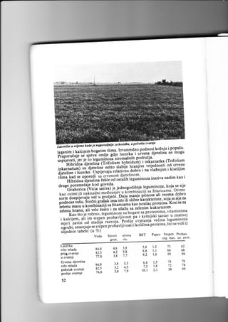 .r'4*I;:#.i;1";

u' u Polelku cvatnie

laganimikalcijemuoguti'ntti-u:I,1Y:11:d?""1t0"X':1L'.il1l*tfl1} j

i*'r',,*',**ii':,'#idli$*l+'*r,ui:,--'lni*;iffi;
int"ii""t,,iiJ:lu{"ri":^;;s'-;i"6ij;i'ffJ;'i#Y,'$1"t j"[?t'!il'i,1i
iffiiil; Til..it.l Uspijevaj u relatiylg, I
;1,."*e*:JEi"',:t'Ji&?.'::T,fli"':ll&1?i,"","izazivanadimkaoi

a'"e{il;31::"ii

onorodilnja l: e'q il:-Ti, koj a
i=sa zitarica ma. ozi
u
kao ozimi ili narnad;i n.,.J,i,lrii" .t-ornuinl.ij

[tt,t?rlx3].

se. sij e

3.

me

$;.:$;td'atri:ll,:tix*,h:li,rili"i"i'*,'.'*,"'T,T,tfi

iil

,:fffis;:lll;

l:I:t11".*
'"
,.e.i.,"o]i.t;ffi1iF uogate sa proteinima, vitaminima
Kao 5to i."ri "ro

zelenu hranu,

i

lao nositac
il'itirur;;i;;;ha sa zelenim proteina' Kosi ie za
i"iiol tit"zu.

r r.

ii.,, " ii *

j:;,1

i

Ii ;,!'i' [;,',,1,1.''l;i

it
i:ni;;*;:,XtiX;l;
mjeri zavisi od stadtja'T-v^o11:.,I3::'1:, i kolitina proterna'
p;bavljivosli
osrubi. sman1uJe t;;;t;
sfijedeie tabele:
pepeo
^

"'o'u

Lucerka
vrlo mlada

84,0

prijg cvatnje

82,5

u cvatnji
Crvena djetelina
vrlo mlada

77,0
84,0

poletak cvatnje
poslije cvatnle

76.0

52

X'

;:fiil;;.;,;i;;. li'ii

82,5

org. mat. sir. Prot.

prot.

3,8
5,8
7,7

3,8 3,3
3,2 4,5
3,0 7,9

6,8

,,2
t,t
r,6
rs

10,I

2.1

5,8
6,8

9,2

7{

ridi iz

Stepen probav.

Sirovi sirova BET
4,6
4,2
3,8

s

iI

15
66
59
15
n
59

82
66
59

16

't4
60

 