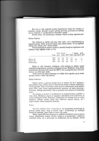 Kao sto se vidi, najbolji kvalitet leguminoze imaju do cvatnje i u
podetku cvatnje. Kasniji: se-gubi sadrz.{ proteina, povedava se sadriaj
iirove vlaknine a i probavljivost drastidno opada'
prema tome, od izuze[nog je zna(aia vrijeme kosnje leguminoza!
Zelene Zitarice

ove kulture se rijetko siju kao Eisti usjev, vei u kombinaciji-s.a
leguminozama. SluZe za proizvodnju rane zelene hrane. To su najde5ie
zelena raL, zelena zob i zeleni jedam.
Prema kemijskom sastavuhoze se odrediti hranjiva vrijednost ovih
kultura, koja izgleda ovako Qa Vo):
Sirovi Sirova

Voda prot. vlakn' BET
Zelena raL
Zelena zob

Zeleni jetam

- StePen Prob.
Pepeo org. mat S. Prot

80,0 2,5 6,4 9,r r,3
80,0 2,3 6,6 8,7 l,E 70
84,2 3,0 4,4 6,0 I,0

't2

Kako se vidi, hranjiva vrijednost ovih kultura je daleko ispod
vrijednosti leguminoza, posebnosadri.ajproteina. Medutim, zbog obilja
Ueidu5idnih ekstraktivnih materija (BET) one su pogodne kao osnovno
krmivo za dobivanje silaZe.
Treba istadi da nakon klasanja ove biljke brzo ogrube, pa je stoka
nerado uzima i slabo iskori5tava.
Zeleni kukuruz

Nakon sjetve u gustom sklopu kosi se nakon 2,5 do 3 mjeseca
upotrebljava kao zelena sodna voluminozna krma u ishrani mlijednih.
tovnih goveda. Daje izvanredno velike prinose zelene mase, koja sadrii
preko E07o vode, dosta ugljikohidratnih materija, ali malo proteina
minerala. Obiluje karotinom. Sije se preteZno kao postrni ili naknadni
usJev.

Za ishranu se koristi u kombinaciji sa leguminozama najdeBie u
vidu silaZe. Medutim, danas se uzgajaju i specijalne sorte kukuruza, sa
ve6im sadrZajem lizina. Kukuruz, namijenjen za siliranje kosi se u fazi
mlijedno voltane zriobe, kada ima relativno najveii prinos, ali i
najpovoljniji odnos hranjivih materija.
Trave

Sjetvom zajedno trava i leguminoza na oranicama poveiavaju se
prinosi zelene mase, koja je pored toga i kvalitetnija po sadriaju
hranjivih materija, nego kada se trave siju same.
Madji repak (Phleum pratense) je najde5de koriBtena traYa za sjetvu

travno djetelinskih smjesa. Dobro uspijeva na humusnim i relativno
vlainiiim tlima, ali u prinosima ne podbacuje niti na slabiiim. Pored
53

 
