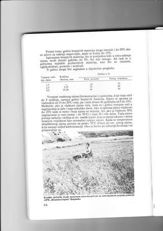 ,u

mogu iznositi i do 20Vo ako
Prema tome, gubici hranjivih materija
l5%'
,rioui'ru-tui.iri. "pt"tt:iti, inade s.e-kreiu do ki.e u toku susenja
s'Lle oosliedica
Ispiranjem

ttt".:ffitiJitii:"'
il;ilil;';%'

siiena. moze dostici

sto nilt. mnoso' Ali radi se o
t'uo 51o su vitamini'

subicima najlakse frIJiI'r:*i!-;;"tuu"
igljikohidrati, proteini i mineralt'
"ea-1'
gubici mogu biti sagledani u slijededem pregledu:
Gubici u %
Trajanje suienja, dana

Kolidina
oborina. mm

Prob. Proteint

1,5

l4

?5

30

5,25
25,20

8,0

46

Energ. vrijednost
23

40
50

6
Vrenjem osu5enog sijena (fermentacija) u sj.enicima' koje traje od
S.rj.eno se.sprema sa
do 8 nedielja, nastaju-guUi"i hranjivih.materija'
iS oo ioqo'iiai,pa i tida dolazi db gubitat<a od.5 do l5Vo'
"i"z""seii "li ie utuzro.i ii:Li," veia, tad.a su i gubici vrenjem ve6i a
Mfiiil, alo
sije.ng vlaznosti
liirili"Iiri;'j.:ir" i ;;;j;;"k"tiko dana..Ako se sprema je vlaZnost 30%
ao-iin tuiu .i miris itoja sijena ne mijenja-.-Ali..-ak9
zasriiavanie ie veie (i;;;: i aL ZO'C) i tiaj6 30 i vi5e dana- Tada.sijeno
ooitdi. turnnii. i dobiia se tzv. smede sijeno, koje je -man3e ukusno t nema
temperatura
il;;;ji;;rijanost kio normalno suSeno_ sijeno.. Kada se crnog suena,
do tzv.
,lrudisGno[ sijena poveia na preko 70oC dolazi
l;j;-;;.;i."*f:.a tIrU.rir".ri'.- Ono je Stetno po zdravlje Zivotinja i ne

preporuduje

4

&*

66

se'

+
*

 