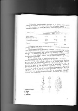 Nedovol jno os
'jeno sijeno upljesnivi se.uz pristu p zraka, pa je
opasno po zdravl.je, bilo-da je vlain'o ili se naknaaro
oirsito.
At(o se saberu svi gubici, ko.ii mogu nastati suSenjem
srjena, tada se
dobila ovakva slika:
Uzroci gubitaka
Disan.je stanica

Drobljen je i otpadan.je
lrsta I CVllcta
Vrenje sijena (l'erment.)
Ukupno:

Gubici
suha materija

probav. proteini

do l0

5-10

5- r0
5- l0

t0-t5

do

7a

30

5-

r0

20_35

ener. vn.lecl.
5-

l5

l0- l5
5-

l5

20-45

Ovim gubic,.ur_=!t ," suienje obavl.ieno
u ki.ovitim danima, treba
doda-ti i gubitke isprranlem.
Mada su subiii priiikom susenja normalni
u
ipak mogu se lvesti na-razum.nu mjeru pravilnim odredenom procentu,
postupkom. To znadi
da se disanje sranica-sto p.ri;.
r.
mekih
diielova i da se snrijed.i p1i;uilu'f.i..niu.,:a
spreml.jenog sijena.
prema to,n". subici
i ;r,;;;;^;;ii;;;". ovise od'nadlna''spremanja
odnosno

pi.[i*Ia,

r;;;;il5.ri.":"

su5enja si;-ena.

Nadini su5en.ja sijena su tradicionalni (prirodni)
i savremeni.
Prirodno suieni.e sijena s. ouirlJa ;;;ir'il;
,suienja.
;;;6;"";H. Na tlu je
najjednostavniji nadin
N;[;-sro se ;.1;;;-k;#
otkosi se povremeno rasrresaiu i preo[i;;;: p;;k; pokosi i
l3]lll;
noii i u
nepovorrnrm vremenskim pririkama otkosi'_se
rrtrpiir.i, u"hrpice ili
plastiie, a zatim se oper -.rasrresa.iu, dosusuju
i k;;;t ; praste ili
sprema ju u sienike. U povor.inim ur"r.rit
i.-plirit"-,,ri.":e traje 2_3
dana' ovaj nadin Je'praien ,u;r.ci,."gubicima
hraniivih" mareri.ia,
pogotovo ako ie v,.ieme, nepovorjno. "po..J
*.h;;ilil;'gubitaka,
jem rista i cvijetr. ooiuliao
odkidan
ir[i,rr, irp;iriri"rr, i'J'1. nurorito
izraieno kod leguminoza.

,l

Naprove za sulenje:
a) brkljo,
b) t*tja,
c)

uplaliena

67

 