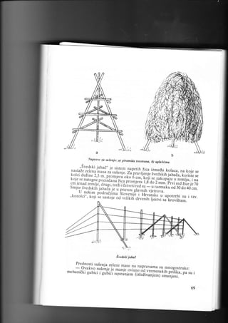 Naprave zo suienje:.a) piromida
trostrana, b) uplailena

Svedski

jahad

Prednosti ,u..r,:,::l.ne
mase na napravama su
mnogostruke:
. - Ovakvo su5enje je manie
mehan idk i gu bici rJ,i,iJi
"""r;l Jfij:;tr1*#:|iTa, pa su i
i' p,.r" iI#"ffifl

 