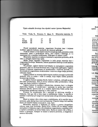 Ken
tabeli:

Tijelo odraslih Zivotinja iina sljedeci sastav (prema Majnardu)

Vrsta

Yoda, Vo, Proteini, 7o Mast.

Vo
Svinja
Koko5

55
58
56

17

t5
2t

23
24

t9

Vo

Mineralne materije,

Vo

rlirF

d

4,6

7*lene

2,9
3,2

Kukuru.
Lucerta
Suhe

biljl

Kukunra

Pored navedenih materija, organizam iivotinja ima i izvjesne
koliE_ine 3gljenih hidrata, poznarih po imenom glikogen.
Voda se nalazi u svim dijelovima iivotinjskog tuela, proteini u svim
stanicama, mast u potkoZnom tkivu, oko crijevi i bubrega, a i u
stanicama ali u manjim kolidinama. Glikogen sE nalazi u jetii.
Mineralne materije se nalaze u kostimiu najvedem procentu, ali ih
ima i u drugim dijelovima tijela.
Bjljke i.."jy izgraden organizam iz istih grupa materija kao i
organizam.iivotinja. Medutim, odnosi pojedinih mat-erija u tom sastavu
su drugadiji.

Na primjer, ugljeni hidrati kod biljaka su zastupljeni u najveiem
procentu, dok su oni kod Zivotinja tek u tragovima (glikogen). Ugljeni
hidrati.u biljnom organizumu su strukturalne i rezervne priiode-, a u
zivotinjskom organizumu strukturalnu i rezervnu ulogu imiju proteini,
odnosno masti.
Ugljeni hidrati se stvaraju djelovanjem sunEeve energije na klorofil
pomoiu COz iz zraka i vode iz zemlje, koju biljka ulima pomoiu
korjenovog sistema.
. .U.uglj.ne hidrate spadaju Skrob, 5e6eri i celuloza, od kojih se prva
dva lako probavljaju, dok je sirova celuloza te5ko probavljiva i ibog
toga ima malu hranjivu vrijednost.
... _ Ugljeni hidrati se javljaju u plodovima, sjemenu kao i u drugim
dijelovima biljaka. U plodovima i sjemenju se javlja kao rezervna
materija (Skrob, Seieri) dok se u ostalim dijelovima biljke javlja kao
strukturalna (gradevna) materija u vidu celuloze.
Proteini su strukturalni dio i sastojak su aktivnog stanidja u
biljkama. Ima ga vi5e u listu nego u stabljikama biljke,-a najvi5e je
sadrian u sjemenju pri njegovom sazrijevanju (zbog intenziteta klijanja,
rasta).

Masti se nalaze viSe u listu nego u stabljikama, ali je najvi5e ima u
sjemenju, gdje djeluje kao rezervna materija. Uljarice imaju vedi sadrZaj
masti od ostalih biljaka (suncokret, soja, lan).
Mineralne materije u biljkama se nalaze u znatno drugadijem
odnosu nego kod Zivotinja. Kalcij (Ca) i fosfor (P) su daleko manje
zastupljeni u biljkama nego u Zivotinjskom organizumu, a sadrZaj ovisi i
o sastavu zemlji5ta na kome biljke rastu. Kalcij se nalazi vi5e u liSiu, a
fosfor u sjemenju. Sumpor se nalazi u sastavu proteina, a magnezij u
sastavu klorofila.
t2

Kukunz

Lucert

I

Luccrte t

Sto

sastaml
oko t7J
jajima. t

materii

glukc.

Sol
biljnog

1

matcrirq
Orgarrtr

f2. IIrr

fra

hrane, tr
vlastito6

proiaod
smistu d
Osr
spomcttr

dovoljn
moraJu

r

makrom
organiz!
PrE

neco€rB

U

obedfr

Ne*r1
ali iml

iiYotioi

(k

Di

tnltui

Yiirui!

 