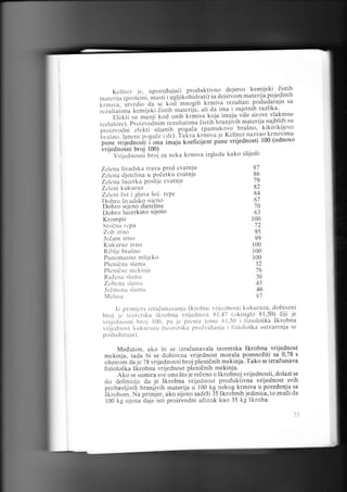 Kellner je, uporeduju6i produktivno .deistvo ery.1ski distih
m.ateriia pojedinih

riia (protlini, ;;;;l;;ljif dniarati) sa deistvom
krmiva rezultati .podudara.iu
t;;rl;;, titvrdio ou i. rofi'mnogihali_ da ima i osje-tnih razllka. sa
materii-a,
i"iriirii*" kemijski aistitr frmiva koja imaiu.viSe sir.ove vlaknine
'-"-.'Ef.k;isu
minii k; .;ih
materiil n4ibliZi su
rnate

oi.y. p.oirrodnim i.rrttutltnu iistih hraniivih
pogada (pamukovo braSno' kikirikiievo
b-rzr"aiii et-etti utlanih Taiua kimiva ie Keltner nazvao krmivima
p.,Srl;l-Jrt.
hr.uirro, Ianenc
io*
;;;;;ii;d;otii 100) i*'u:, koeficijent pune vrijednosti 100 (odnoso
vrijednosni broj
Vri.jednosni U.oi za ncka krmiva izgleda kako sliiedi:

f

..f

uf

Zelena livadska trava pred cvatniu
Zelena d.ietelina u podetku cvatnie
Zelena lucerka Posliie cvatnje

Zcleni kukuruz
Zeleni list i glava Sei. rePe
I)obro livadsko siieno
Dobro siieno dieteline
Dobro lucerkino sijeno

Krompir

8',7

86
79
82

84
67

10
63

r00

Stocna repa

Zob trno
Jcdam zrtrct
Kukuruz zrno

Rihlje braino
Punomasno mli.ieko
Pienidna slama
P5er-ri6nc mekinje
Raicttu slanta
Zobcna slanra
Jcdtrrcna slanta
Me lasa

72
95
99
100
100
100

32
78
30

43
46
87

iz printjclr izradunavania 5kr9b1c vriicdncrsti kukuruza, dobiveni
81,50) diii je
1c^ tcorctska ikrobna vrijc:clnost 13l.'17 lokruglo
yrijcdngsni broj 100. pa ic prc'ma tor.ne lJl.50 i tlzioloSka Skrobna
r,,rijednost kukuruza (tcorctska prcdvitlanjn i l'iziololka ostvarenia se

bro

j

poduclara ju

).

Medutim, ako bi se izradunavala teoretska Skrobna vrijedlost
mekinja, tada bi se dobivena vrijednost morala. pom-noZiti sa 0,78 s

obzirom da je 78 vrijednosni broj p5enidnih mekinja. Tako se izradunava
fizioloika Skrobna vrijednost pienidnih mekinja.
Ako se sumira sve ono Sto je redeno o Skrobnoj vrijednosti, dolazi se
do definicije da je Skrobna vrijednost produktivna vrijednost svih
probavljivih hranjivih materija u 100 kg nekog imiv-1 u poredenj.u sa
ikrobom. Na primjer, ako sijeno sadrZi 35 Skrobnih jedinica, to znadi da
100 kg sijena daje isti proizvodni udinak kao 35 kg Skroba'
:.-

 