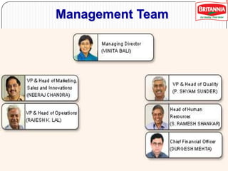Management Team

 