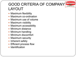 GOOD CRITERIA OF COMPANY
LAYOUT













Maximum flexibility
Maximum co-ordination
Maximum use of volume
Maximum visibility
Maximum accessibility
Minimum distance
Minimum handling
Minimum discomfort
Maximum security
Inherent safety
Efficient process flow
Identification

 