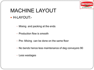 MACHINE LAYOUT
 H-LAYOUT: Mixing and packing at the ends
 Production flow is smooth

 Pre -Mixing can be done on the same floor
 No bends hence less maintenance of deg conveyors 90

 Less wastages

 