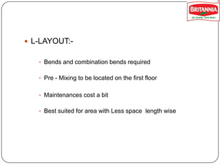  L-LAYOUT: Bends and combination bends required
 Pre - Mixing to be located on the first floor

 Maintenances cost a bit
 Best suited for area with Less space length wise

 