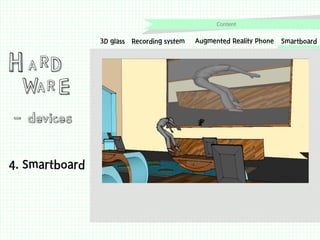 H A RD

WA R E

- devices
4. Smartboard

3D glass Recording system

Augmented Reality Phone

Smartboard

 