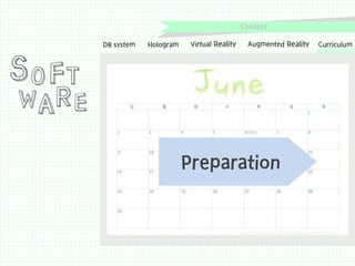 Content

S O FT

DB system

Hologram

Virtual Reality

Augmented Reality

WA R E
Preparation

Curriculum

 