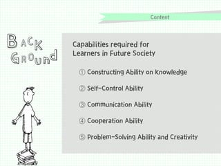 Content

B ACK

G R Ou nd

Capabilities required for
Learners in Future Society
① Constructing Ability on Knowledge
② Self-Control Ability
③ Communication Ability

④ Cooperation Ability
⑤ Problem-Solving Ability and Creativity

 