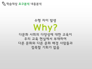 학습대상 요구분석 내용분석

수행 차이 발생

Why?
다문화 사회의 다양성에 대한 교육이
우리 교육 현실에서 부재하여
다른 문화와 다른 문화 배경 사람들과
접촉할 기회가 없음

 