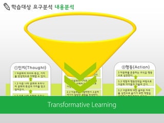 학습대상 요구분석 내용분석

 