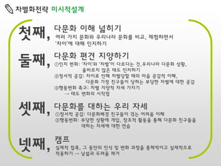 차별화전략 미시적설계

첫째,

다문화 이해 넓히기

둘째,

다문화 편견 지양하기

여러 가지 문화와 우리나라 문화를 비교, 체험하면서
‘차이’에 대해 인지하기

①인지 변화: ‘차이’와 ‘차별’이 다르다는 것,우리나라 다문화 상황,
올바르지 않은 태도 인지하기
②정서적 공감: 차이로 인해 차별당할 때의 마음 공감적 이해,
다문화 가정 친구들이 당하는 부당한 차별에 대한 공감
③행동변화 촉구: 차별 지양적 자세 가지기
→ 태도 변화의 시작점

셋째, 다문화를 대하는 우리 자세

①정서적 공감: 다문화배경 친구들이 겪는 어려움 이해
②행동변화: 부당한 상황에 개입, 창조적 활동을 통해 다문화 친구들을
대하는 자세에 대한 연습

넷째,

캠프
실제적 접촉, 그 동안의 인식 및 변화 과정을 총체적이고 실제적으로
적용하기 → 낯섦과 두려움 제거

 