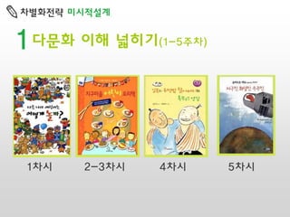 차별화전략 미시적설계

1 다문화 이해 넓히기

1차시

2-3차시

(1-5주차)

4차시

5차시

 