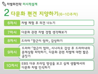 차별화전략 미시적설계

2 다문화 편견 지양하기

(6-10주차)

6차시

차별 체험 후 의견 나누기

7차시

다문화 관련 차별 경험 생각해보기

8차시

드라마 「깜근이 엄마」 감상하기

9차시

드라마 「깜근이 엄마」 시나리오 감상 후 드라마내의
문제상황 파악하기, 다문화 관련 차별에 대한 짧은
글짓기

10차시

EBS 다큐 프라임 영상을 보고 실제 생활에서의
다문화 차별 인식하기

 