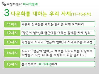 차별화전략 미시적설계

3 다문화를 대하는 우리 자세
11차시

(11-15주차)

다문화 친구들을 대하는 올바른 자세 토의하기

12차시 「깜근이 엄마」의 명근이를 대하는 올바른 자세 정의
13차시 학생들이 드라마 「깜근이 엄마」의 시나리오를 재구성

14차시

드라마 「깜근이 엄마」의 새로운 시나리오를 바탕으로
학생들이 직접 UCC를 제작하기 위한 준비하기

15차시 본격적으로 UCC제작하기

 