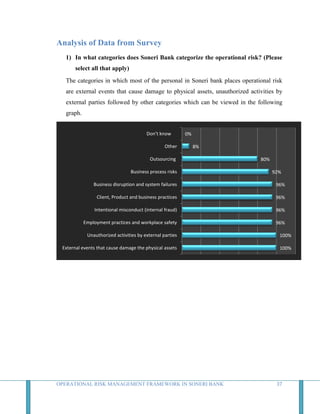 Operational Risk Management Framework in Soneri Bank | DOCX