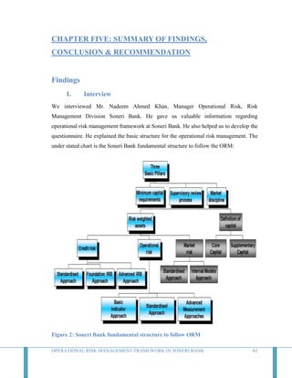 Operational Risk Management Framework in Soneri Bank | DOCX