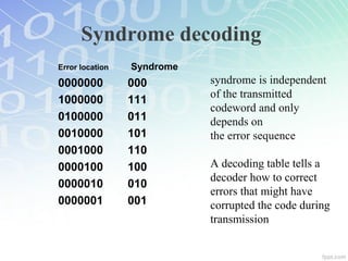 error control coding | PPT | Programming Languages | Computing