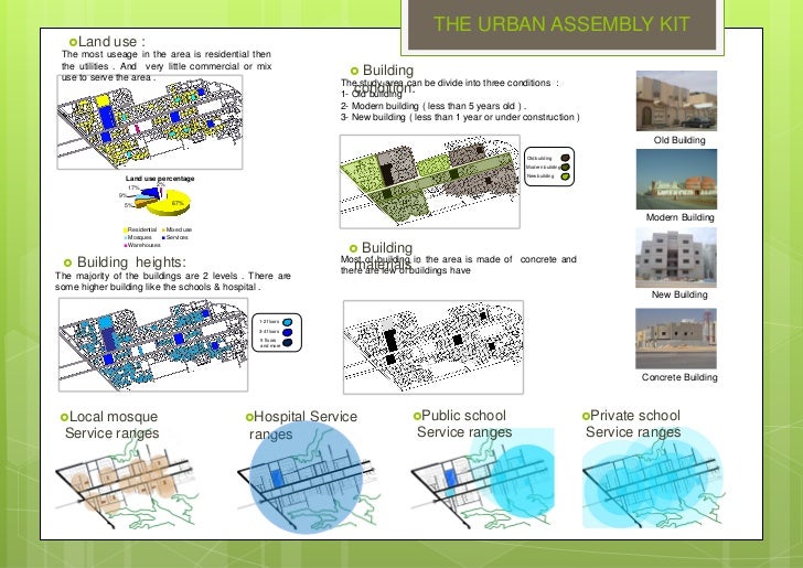 Urban insert concept image