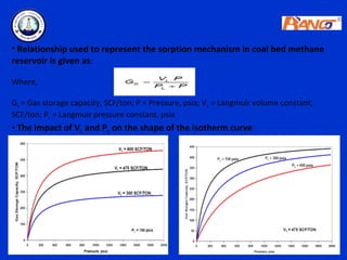 • Relationship used to represent the sorption mechanism in coal bed methane
reservoir is given as:

Where,

Gs = Gas storage capacity, SCF/ton; P = Pressure, psia; V L = Langmuir volume constant,
SCF/ton; PL = Langmuir pressure constant, psia
• The impact of VL and PL on the shape of the isotherm curve:
 
