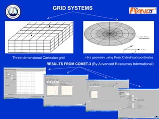 GRID SYSTEMS




Three-dimensional Cartesian grid        r-θ-z geometry using Polar Cylindrical coordinates

                    RESULTS FROM COMET-3 (By Advanced Resources International)
 